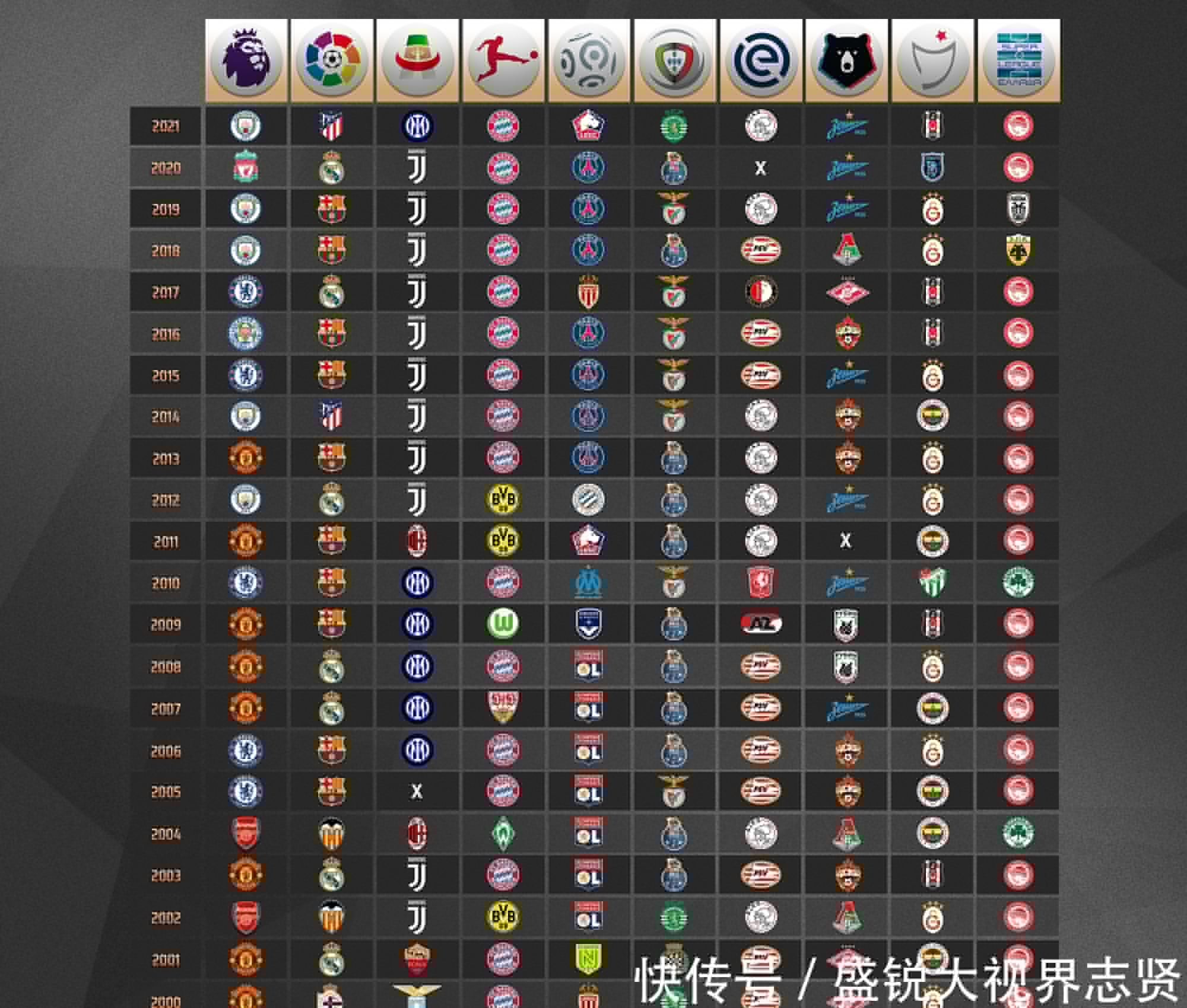 弥补湖人现